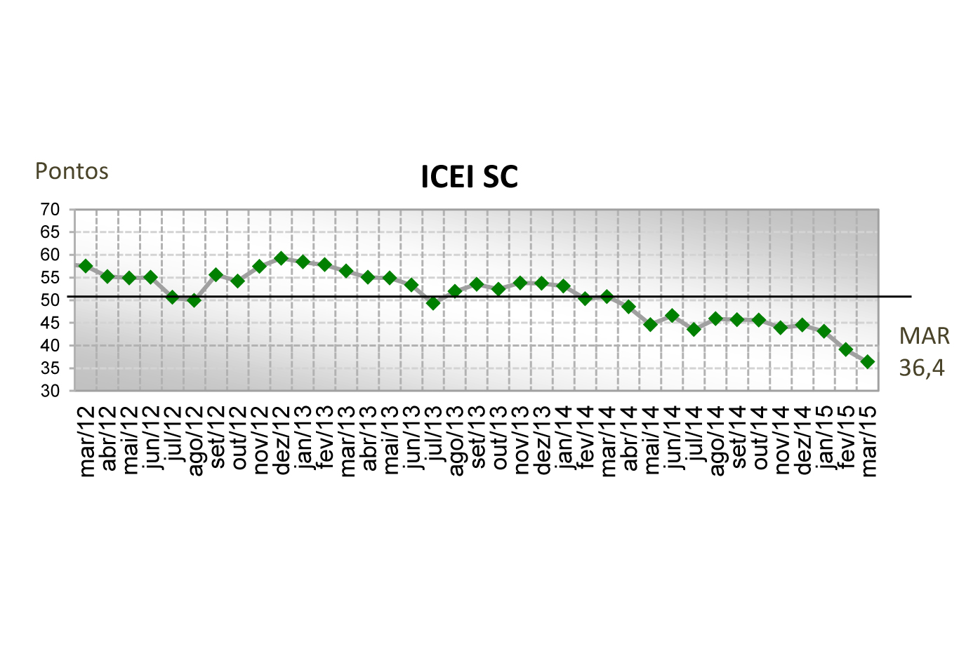 Imagem 972 no node 2722