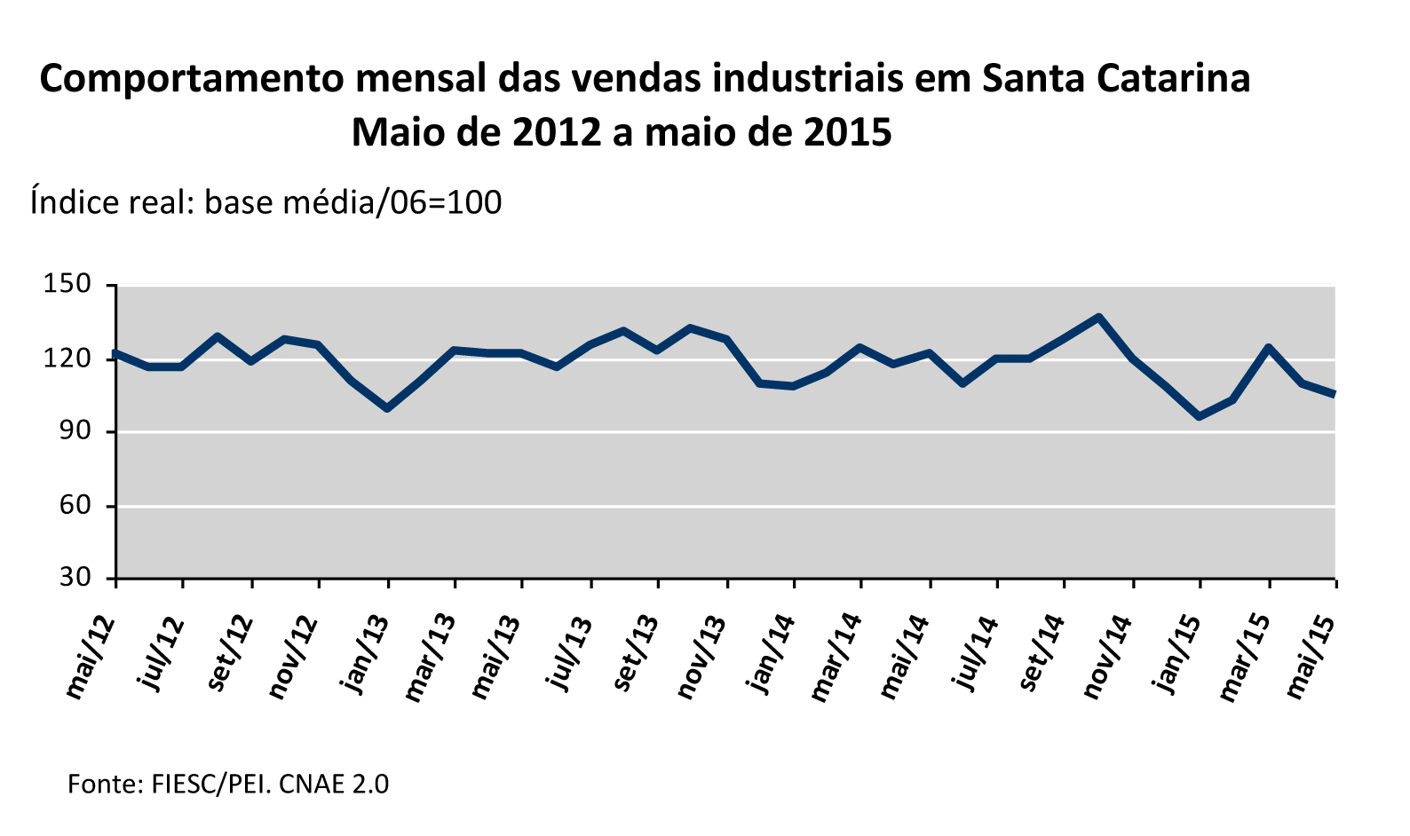 Imagem 1387 no node 3247